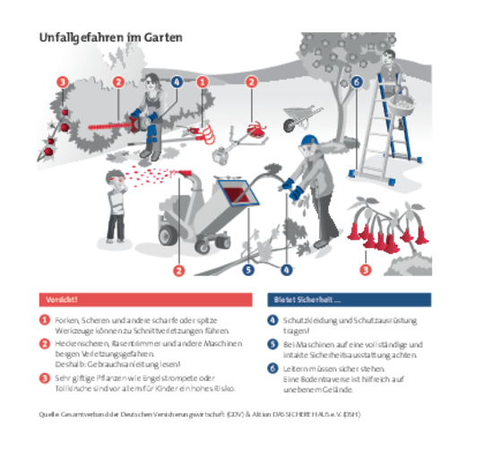 PDF: Infografik Gefahren im Garten