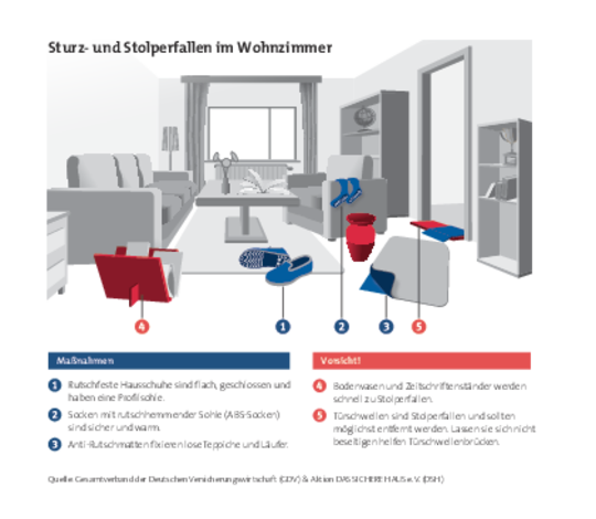 PDF: Infografik Gefahren im Wohnzimmer